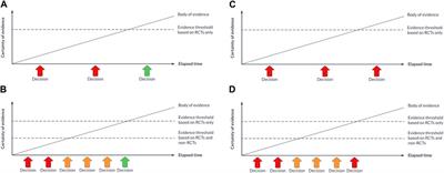 What could health technology assessment learn from living clinical practice guidelines?